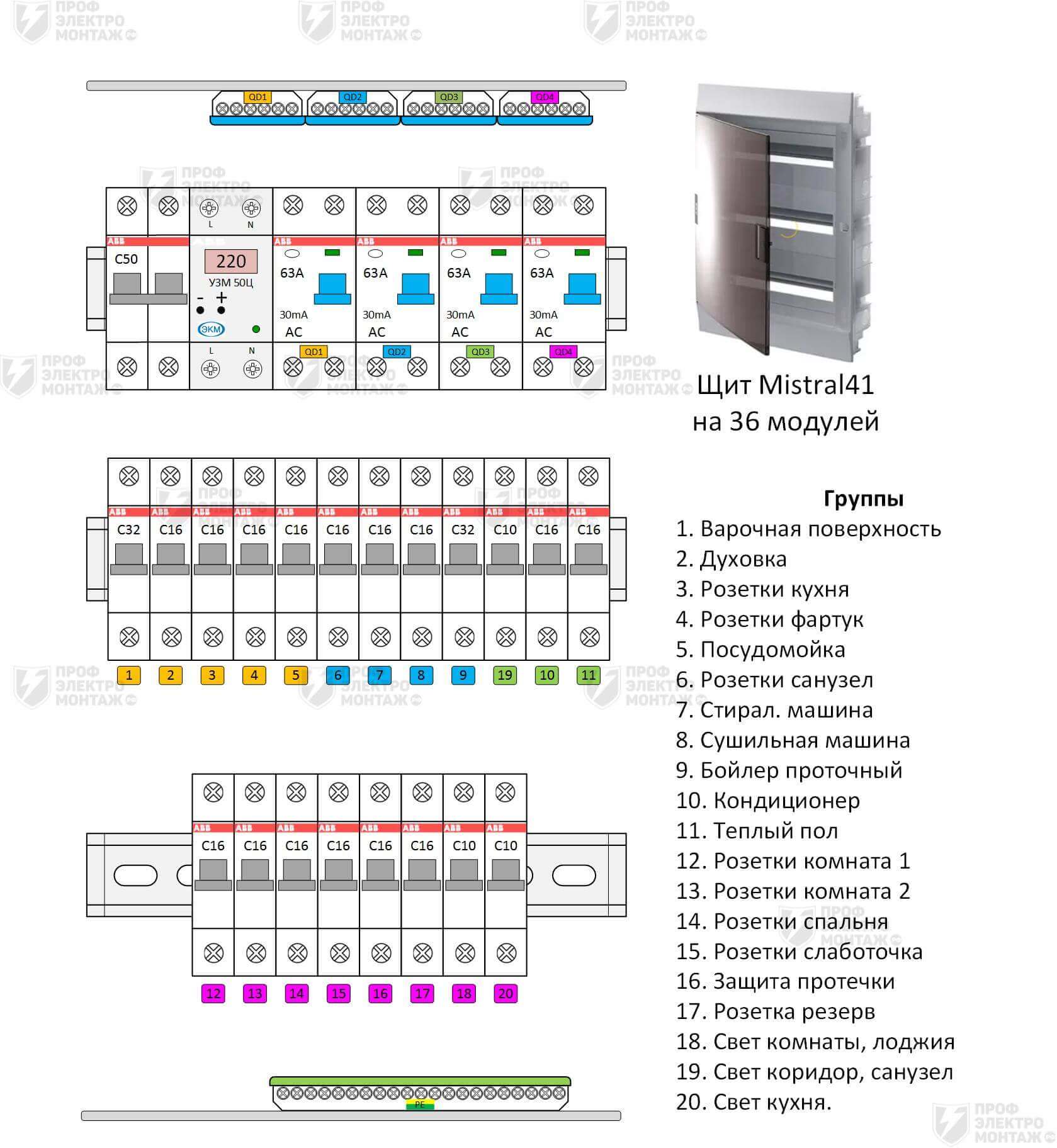 Щитки на сколько модулей. Схема электрическая щитка 24 модуля. Сборка щита электрического на 36 модулей. Сборка электрического щита ABB Mistral. Расключение щита на 36 модулей.
